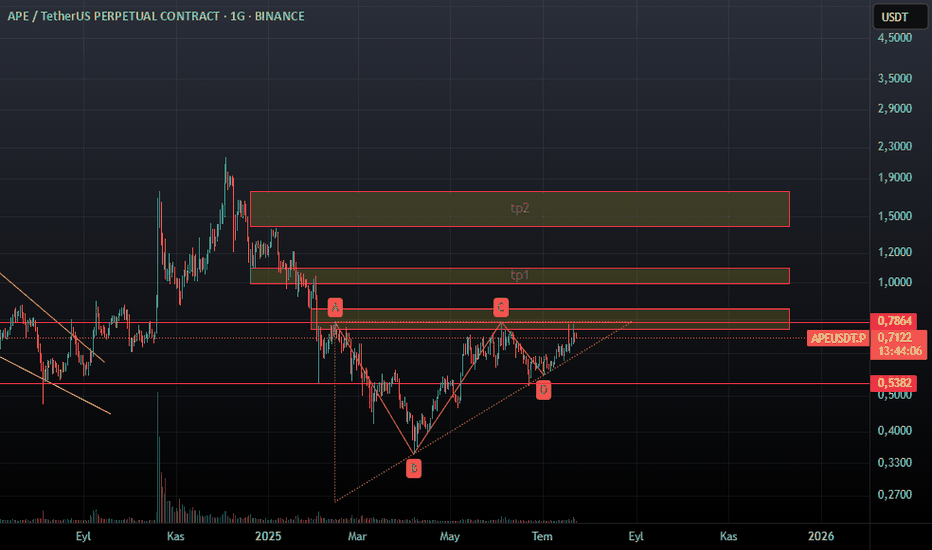 ،Teknik،Monseiur_Crypto
