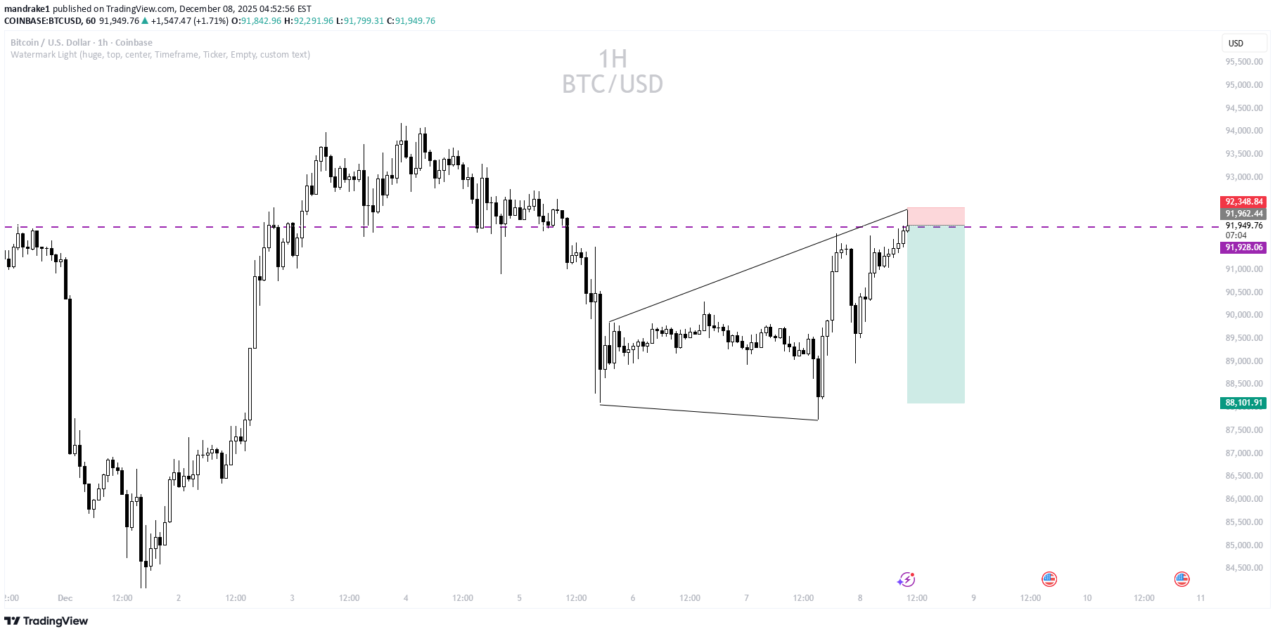 İndirimBTC،Teknik،mandrake1