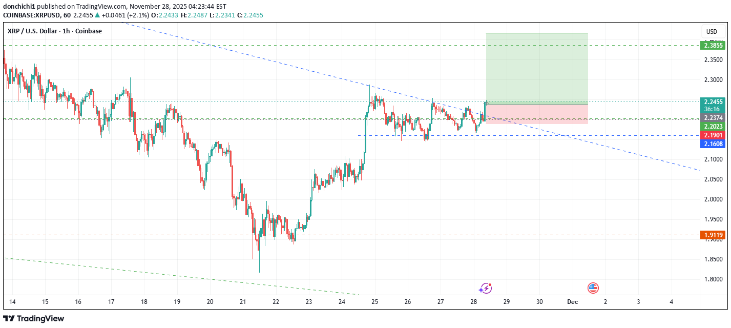 BuyXRP،Technical،donchichi1