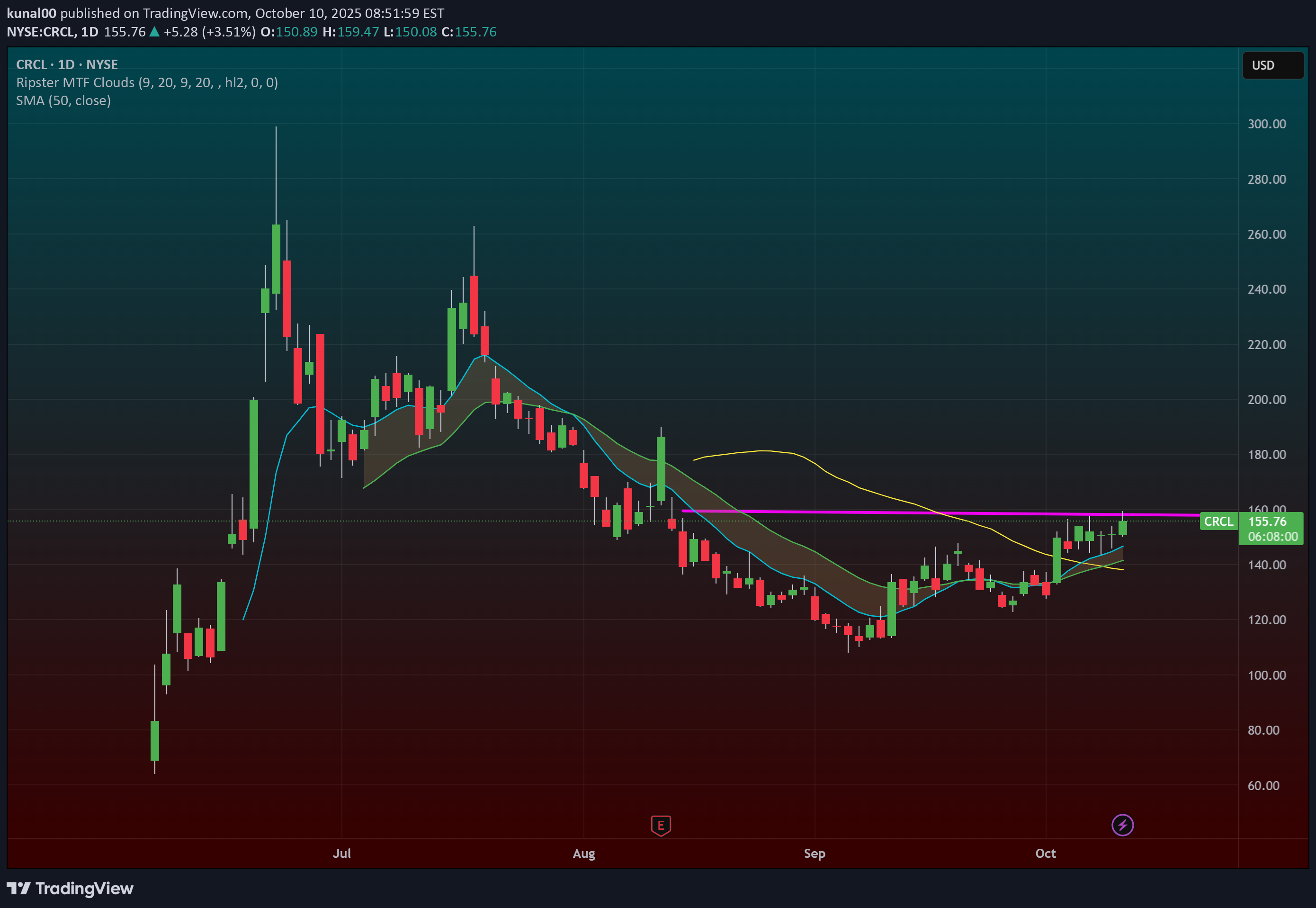 خرید،تکنیکال،kunal00