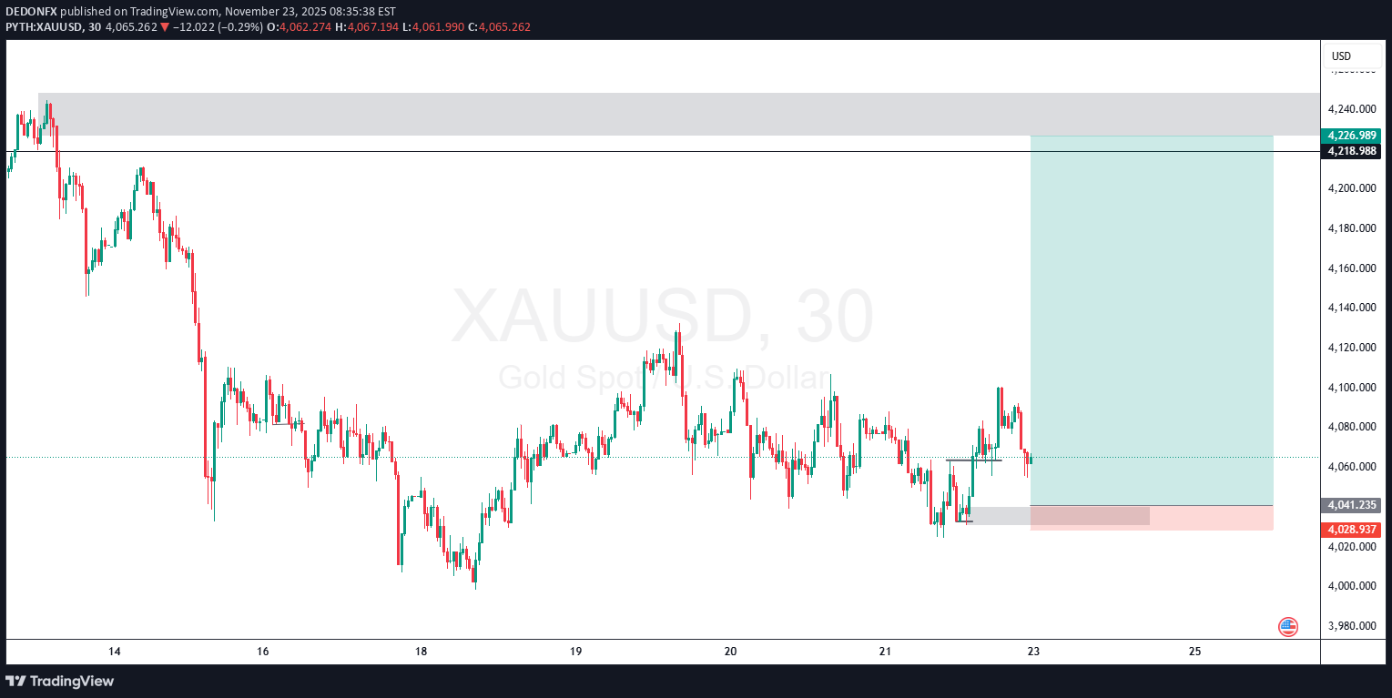 خرید،تکنیکال،DEDONFX