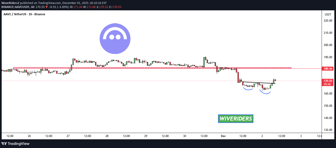 ،تکنیکال،WaveRiders2