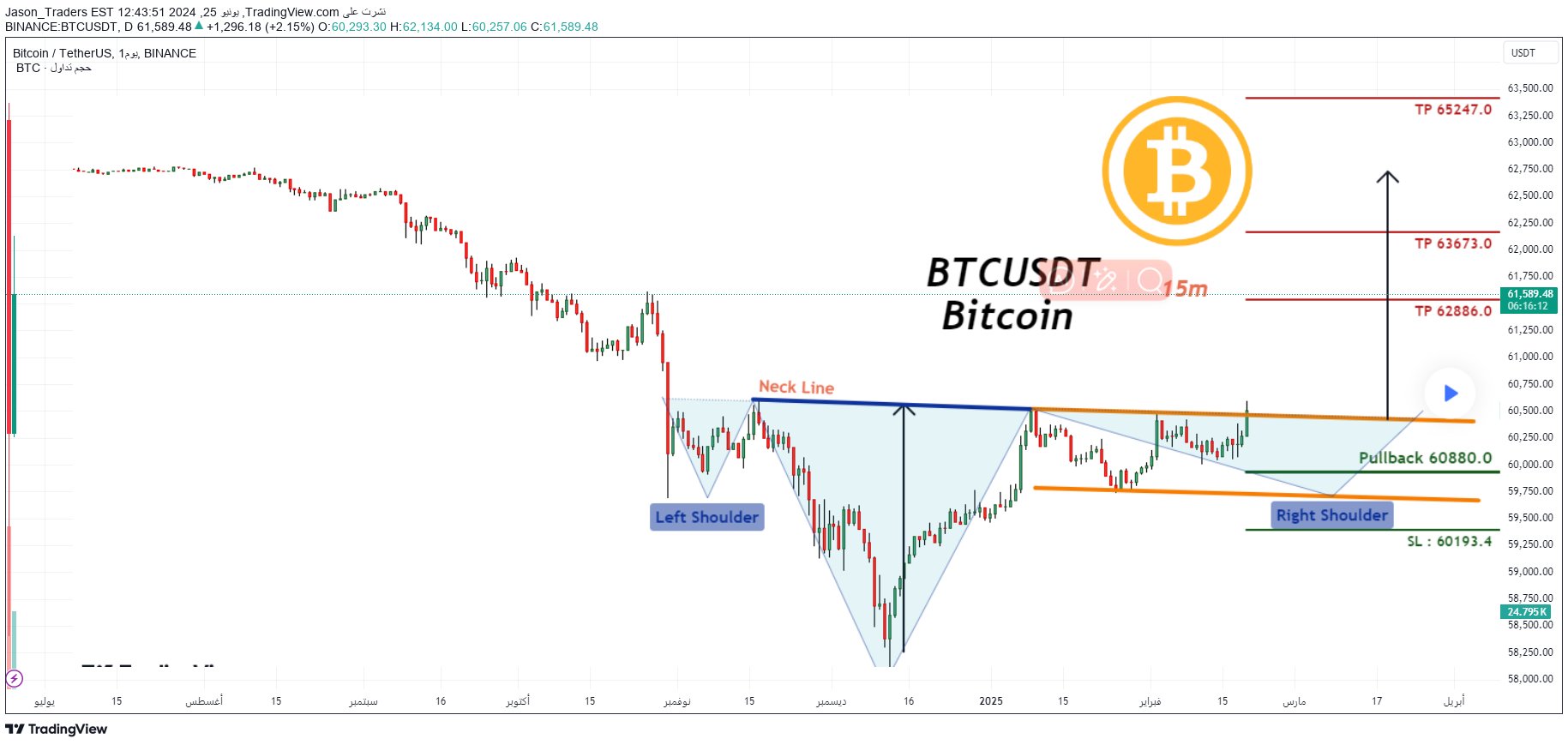 خریدBTC،تکنیکال،Jason_Traders