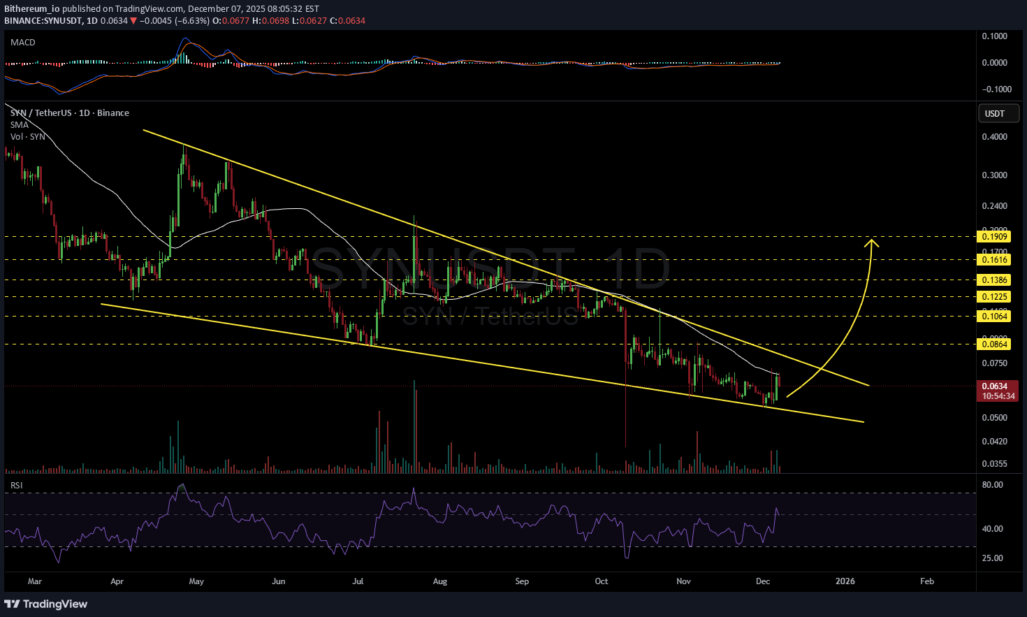 ،تکنیکال،Bithereum_io
