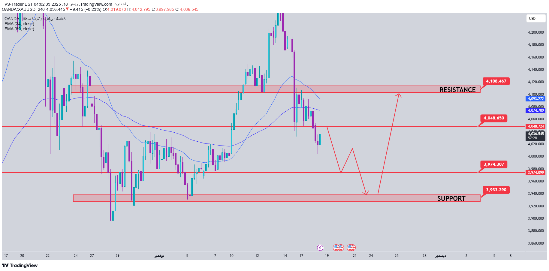 PAXG،Technical،TVS-Trader