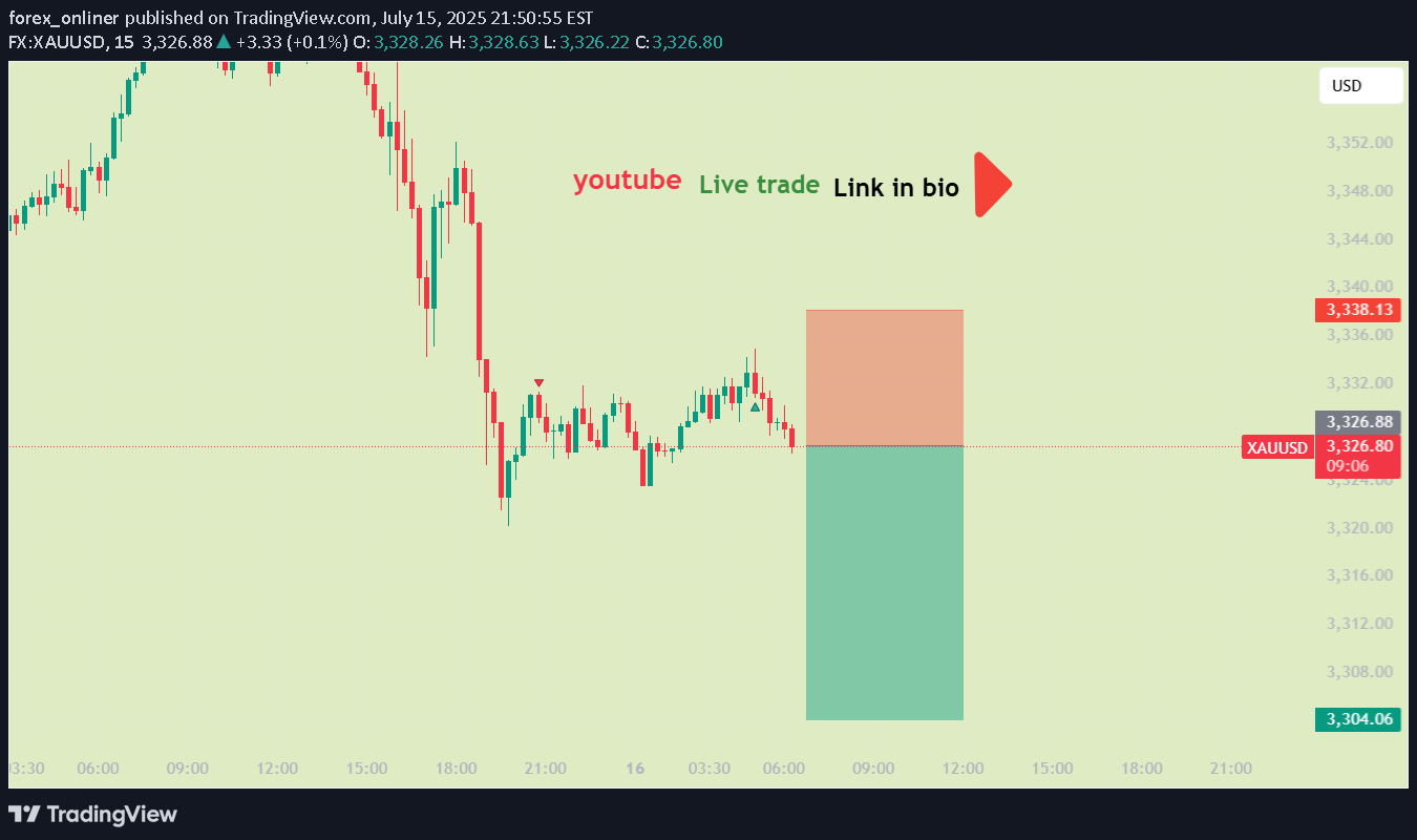 فروشPAXG،تکنیکال،forex_onliner
