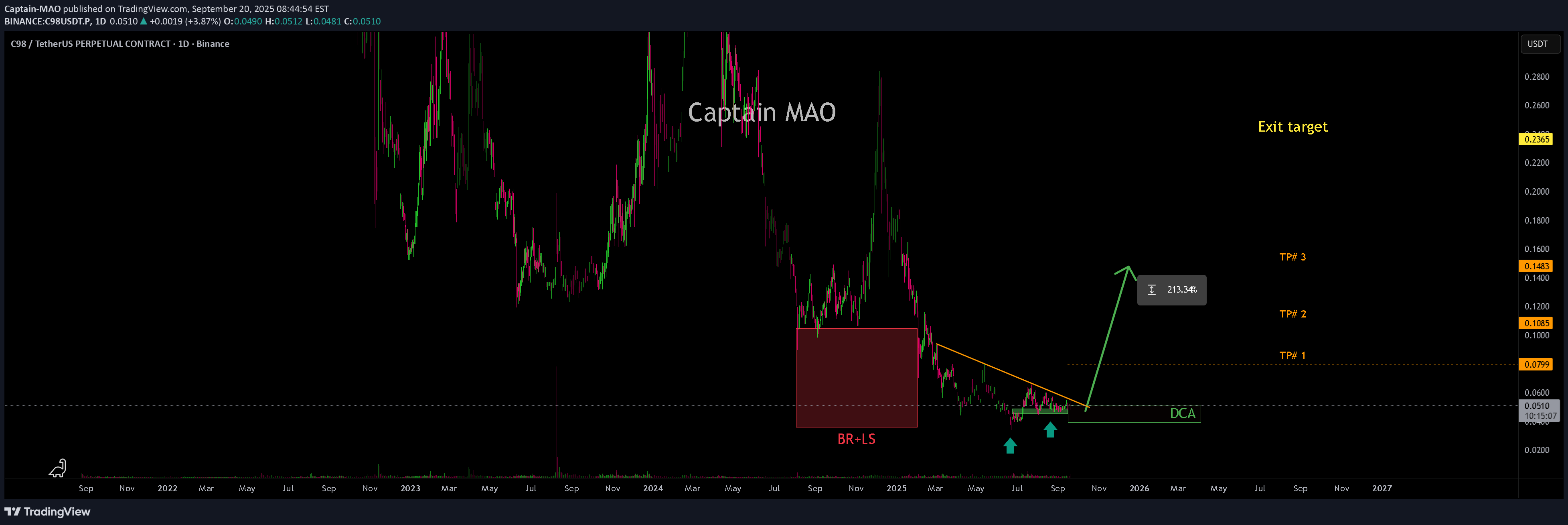 خریدC98،تکنیکال،Captain-MAO