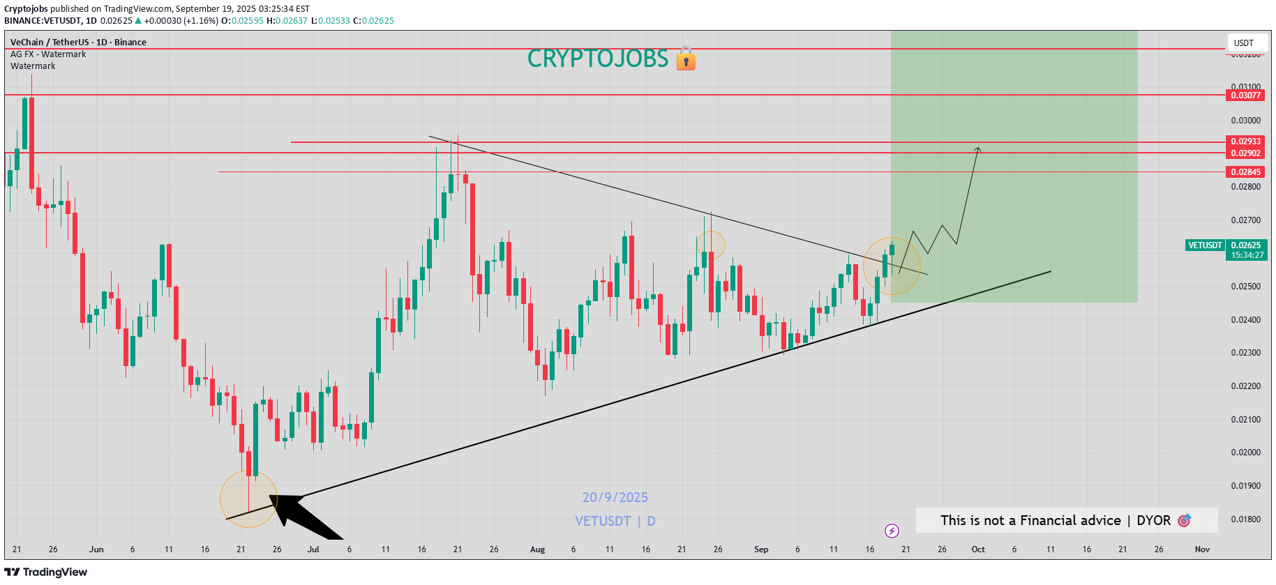 خرید،تکنیکال،Cryptojobs
