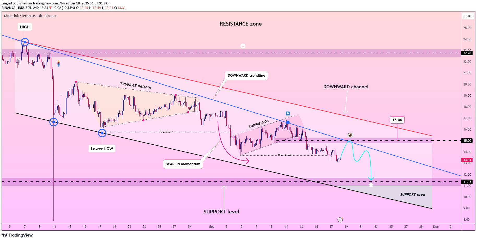 İndirimLINK،Teknik،Lingrid