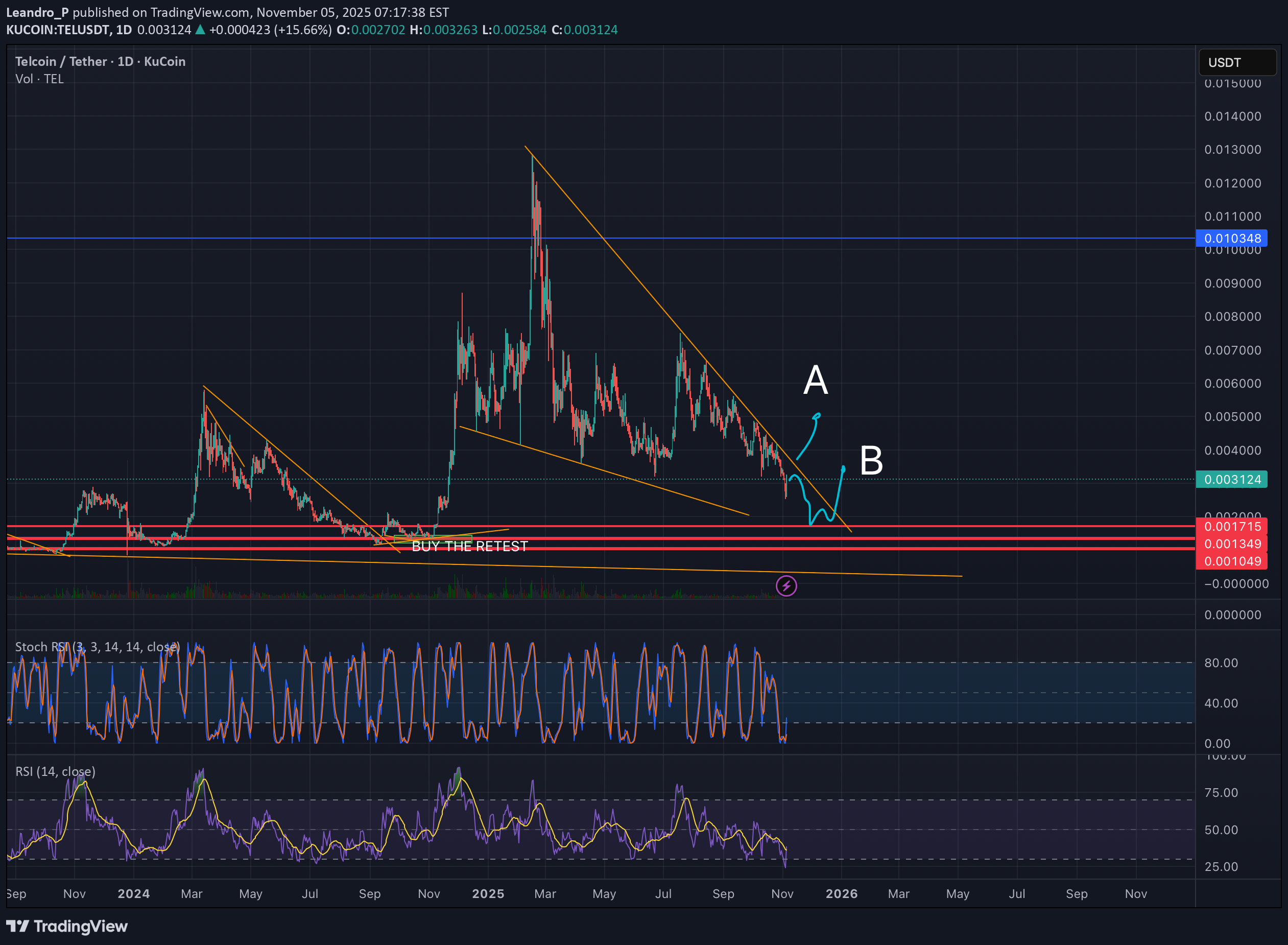 خریدTEL،تکنیکال،Leandro_P