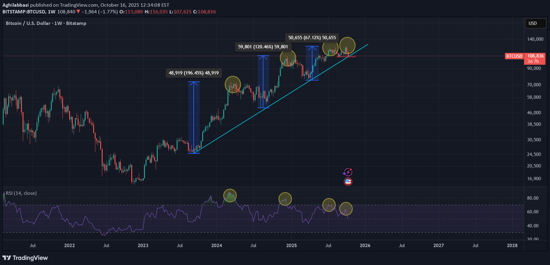 BTC،Teknik،Aghilabbasi