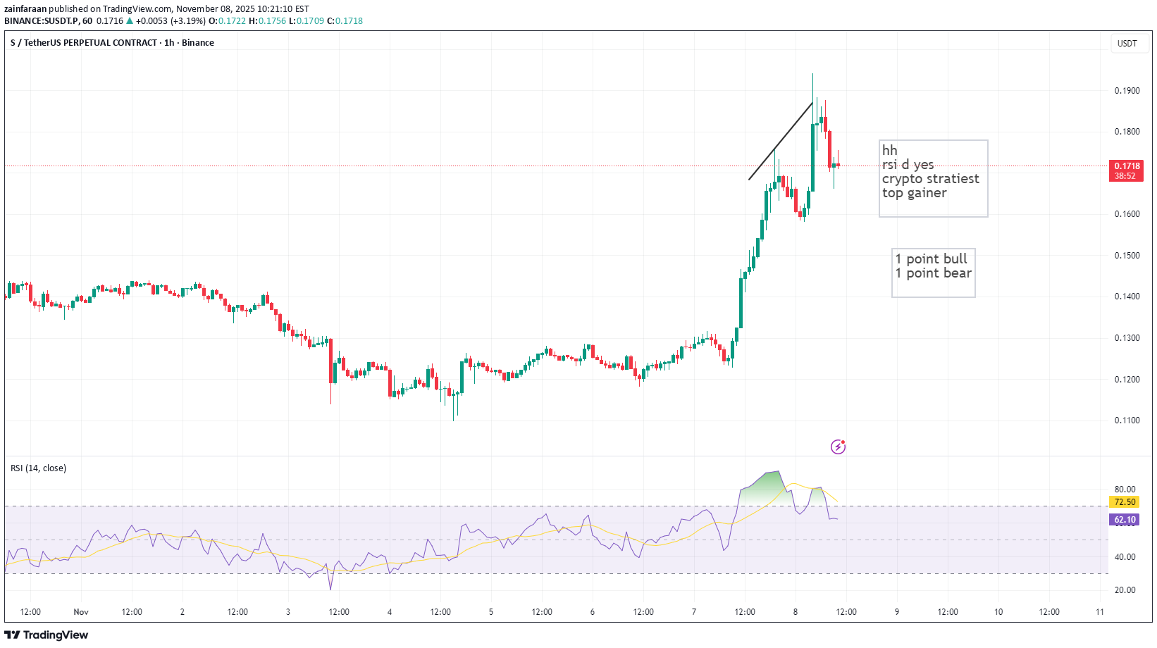 خریدS،تکنیکال،zainfaraan