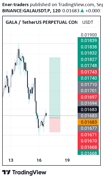 خریدGALA،تکنیکال،Ener-traders