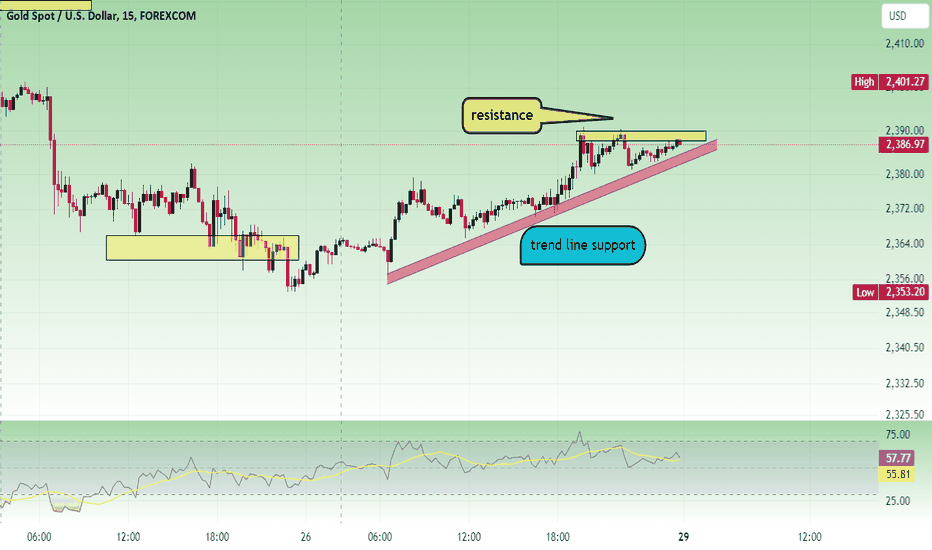PAXG،تکنیکال،vanathi