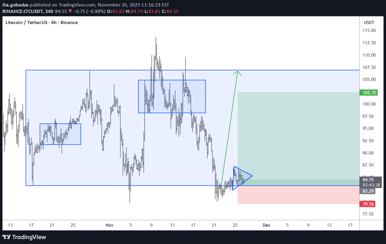 خرید،تکنیکال،ilia.gobadze