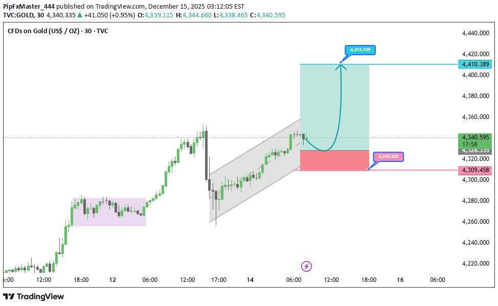 شراءPAXG،التحليل الفني،PipFxMaster_444