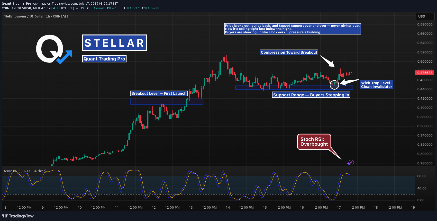 ،Teknik،Quant_Trading_Pro