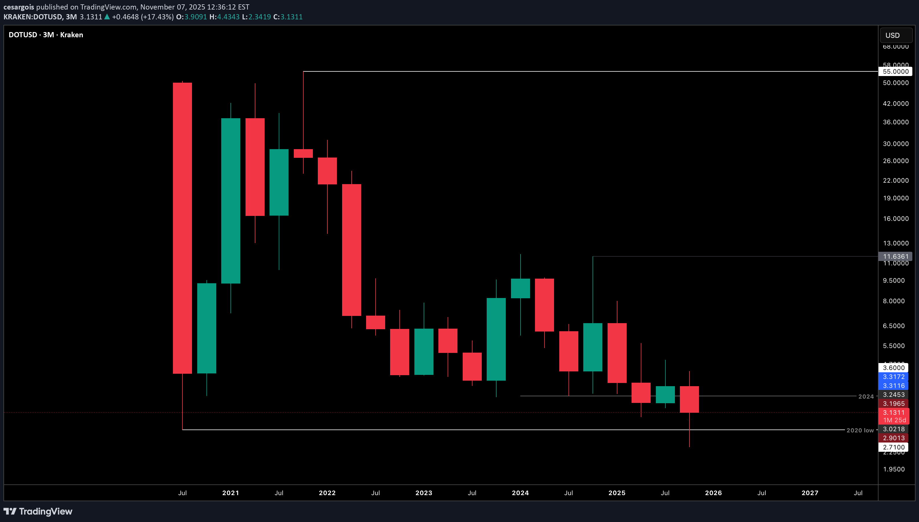 ،تکنیکال،cesargois