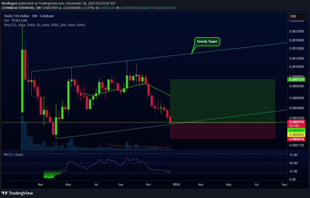 شراء،التحليل الفني،Kindlegem