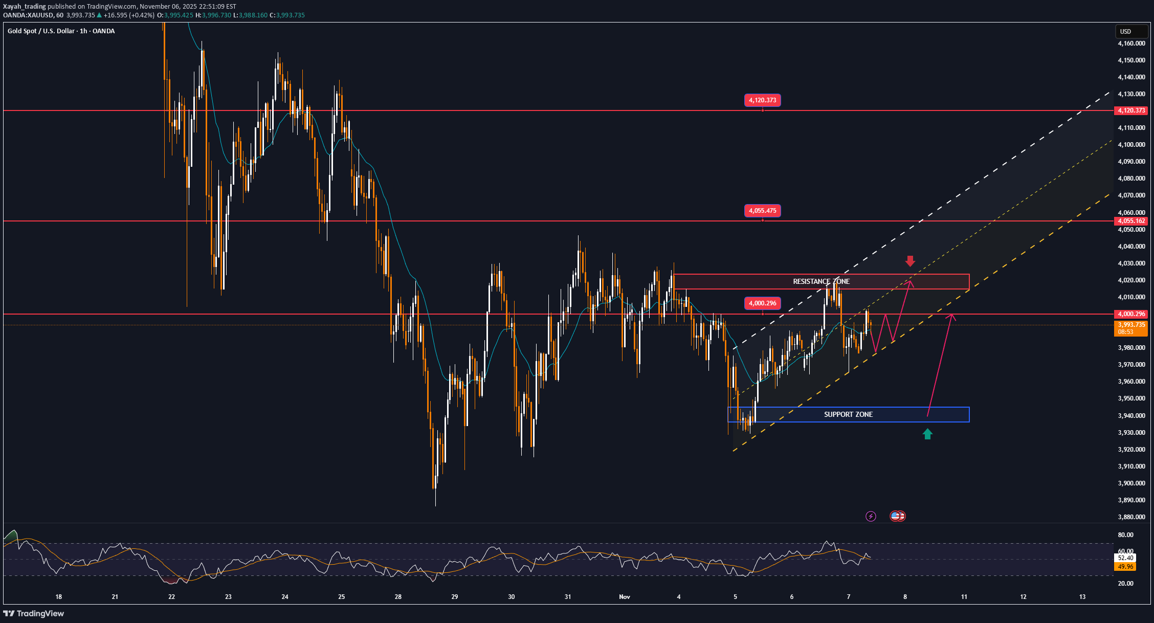 PAXG،تکنیکال،Xayah_trading