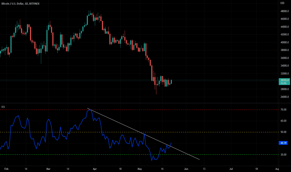 BTC،Technical،MagicMike961