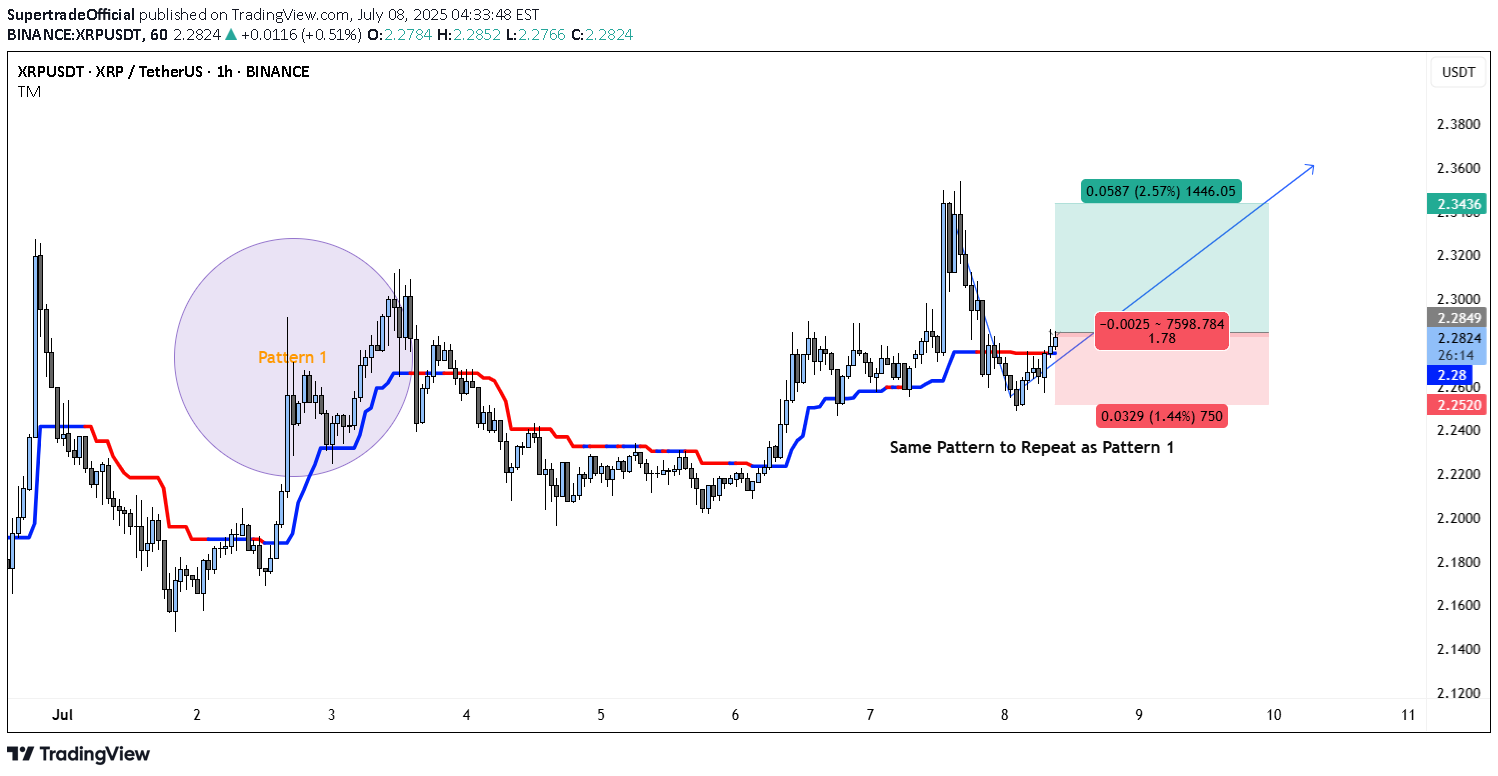 Satın alXRP،Teknik،SupertradeOfficial