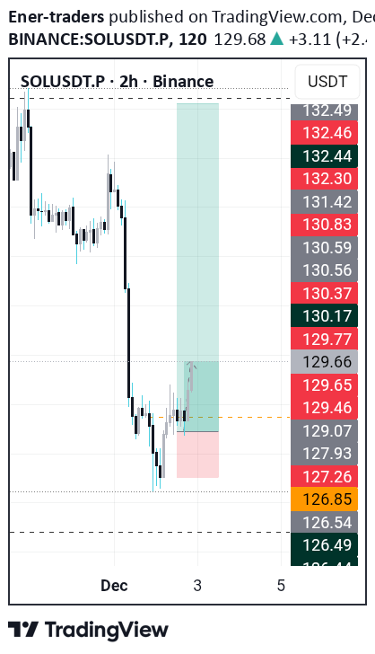 BuySOL،Technical،Ener-traders