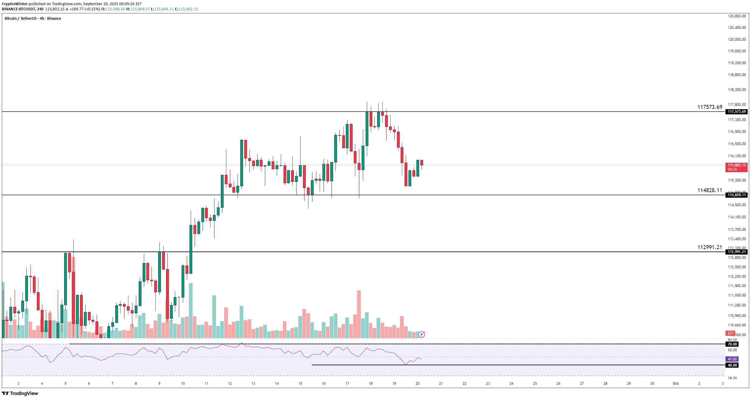 BTC،Teknik،CryptosWinter