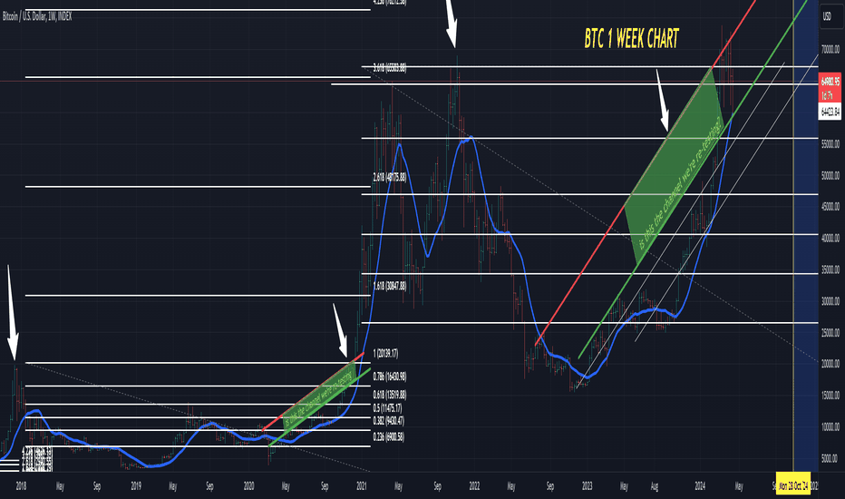 خریدBTC،تکنیکال،Max2025