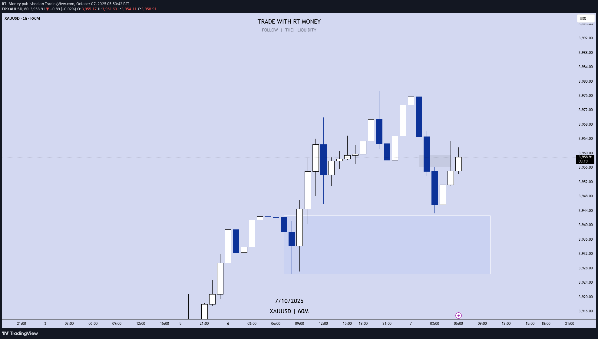 خریدPAXG،تکنیکال،RT_Money