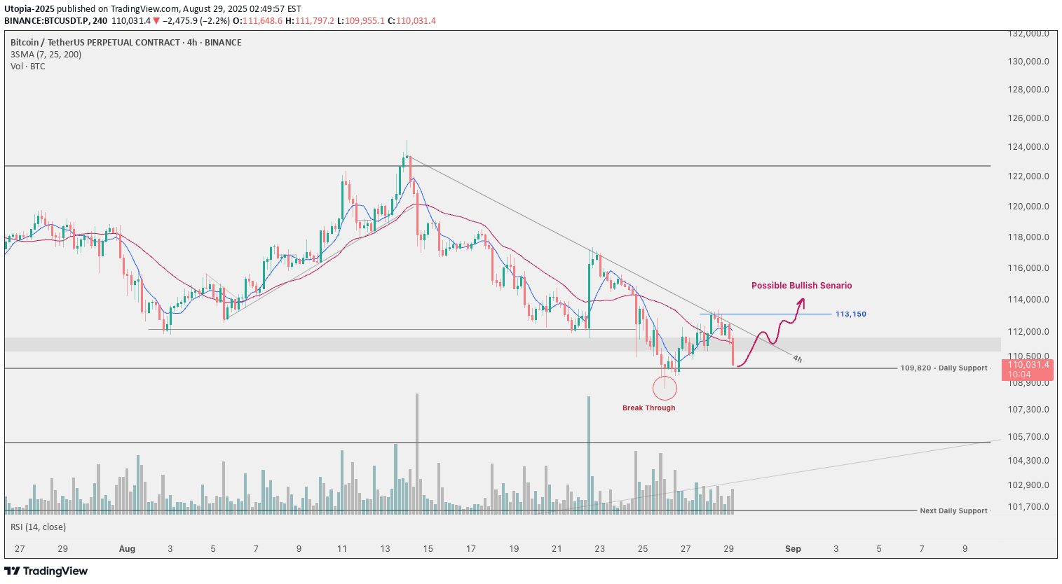 BTC،Teknik،Utopia-2025