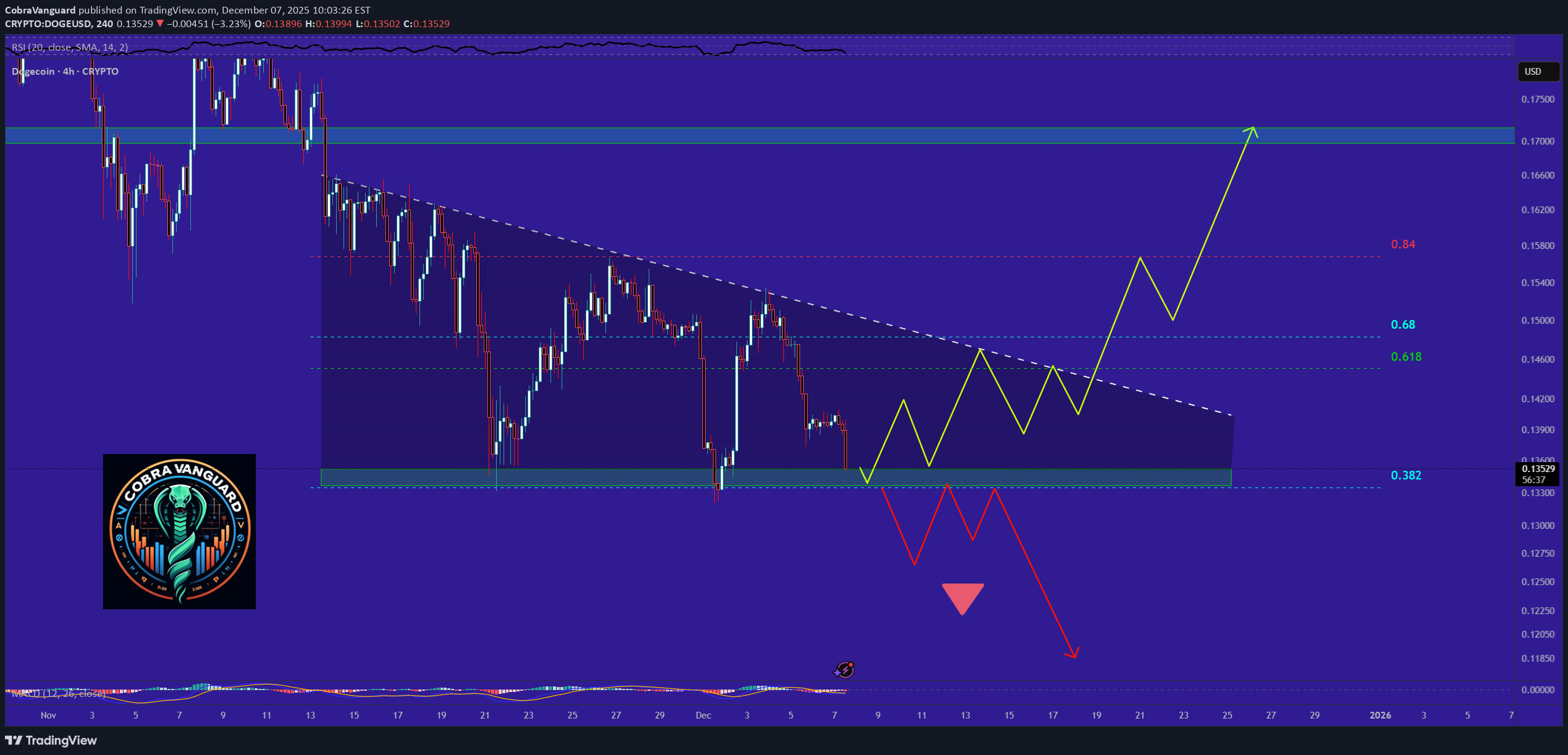 ،تکنیکال،CobraVanguard