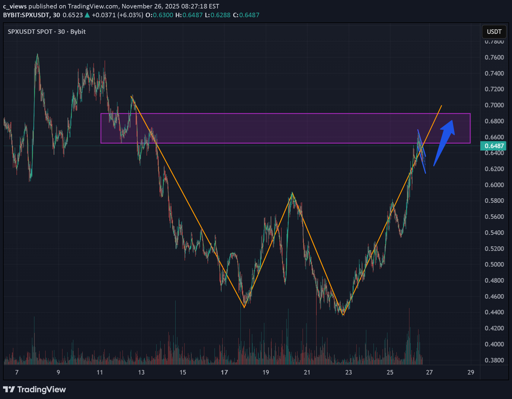 خرید،تکنیکال،c_views