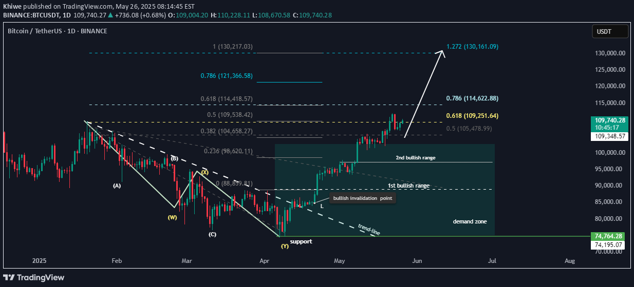 شراءBTC،التحليل الفني،Khiwe