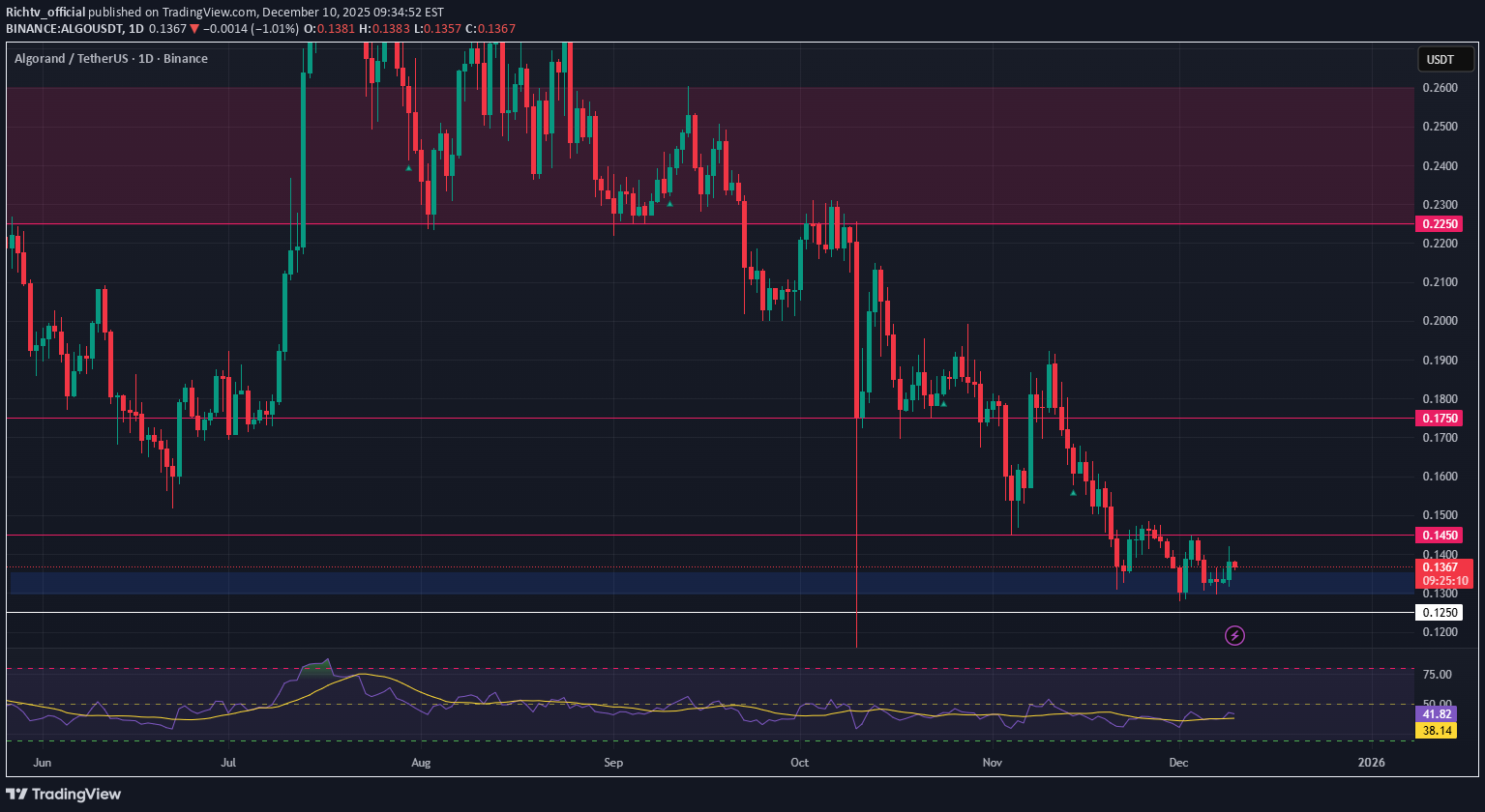 خریدALGO،تکنیکال،Richtv_official