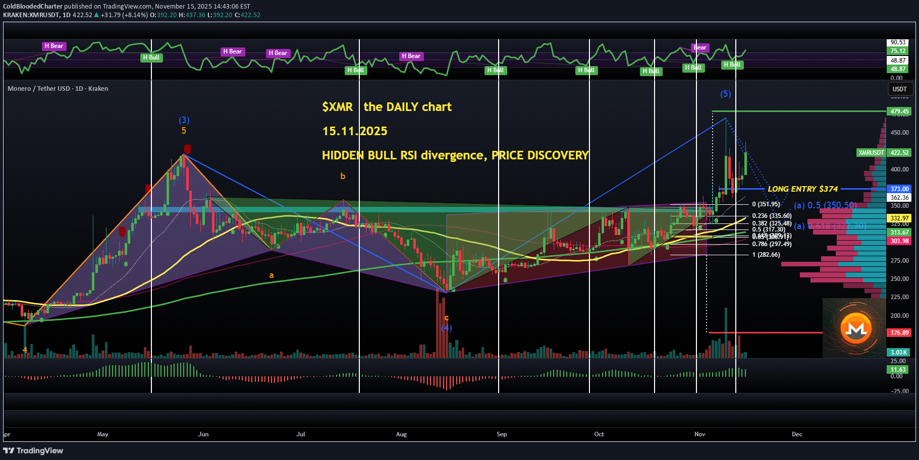خرید،تکنیکال،ColdBloodedCharter