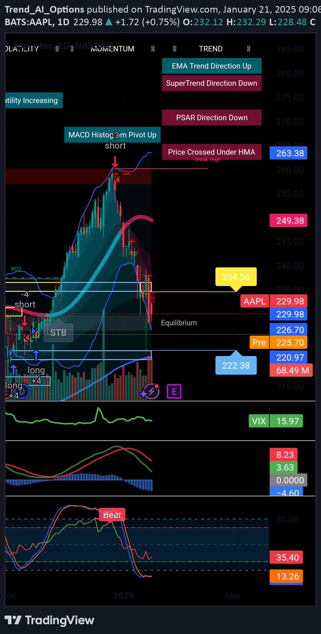 خریدAAPLX،تکنیکال،Trend_AI_Options