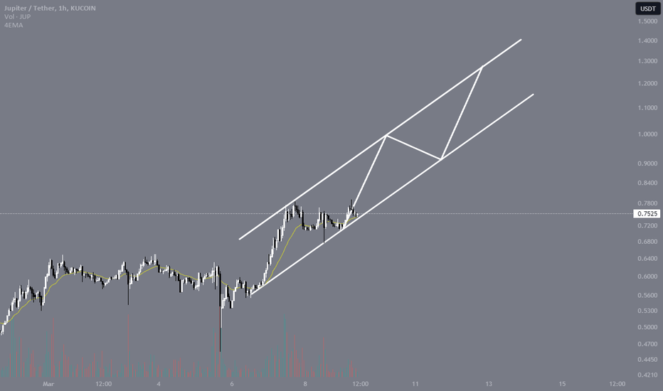 خریدJUP،تکنیکال،nicoo_arcu11