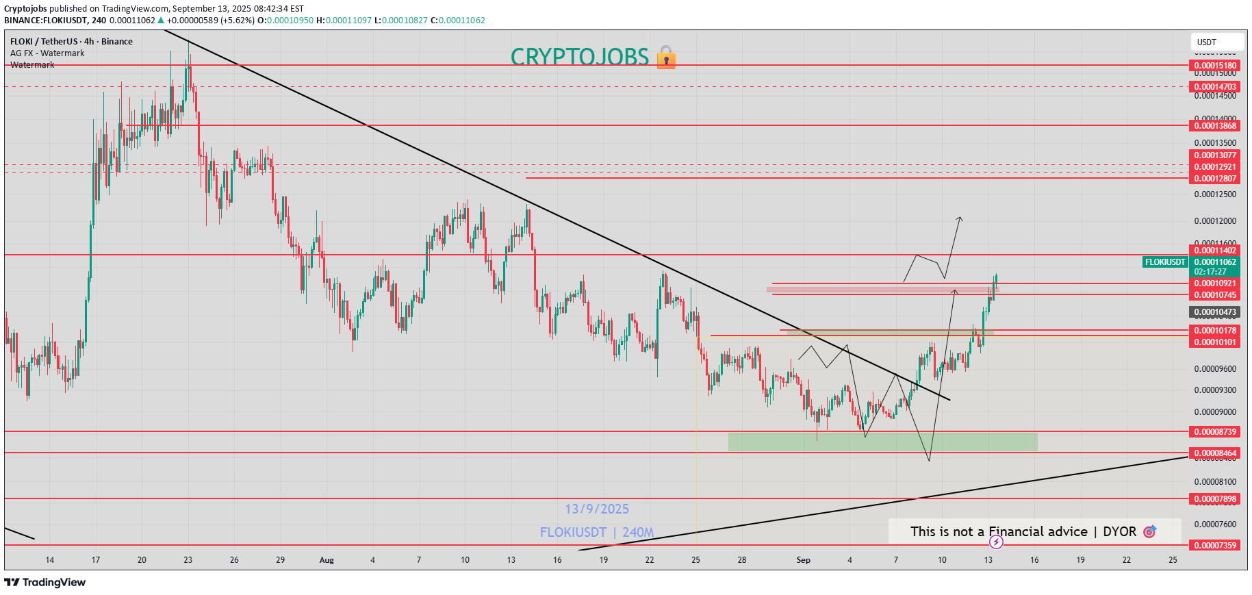 خرید،تکنیکال،Cryptojobs