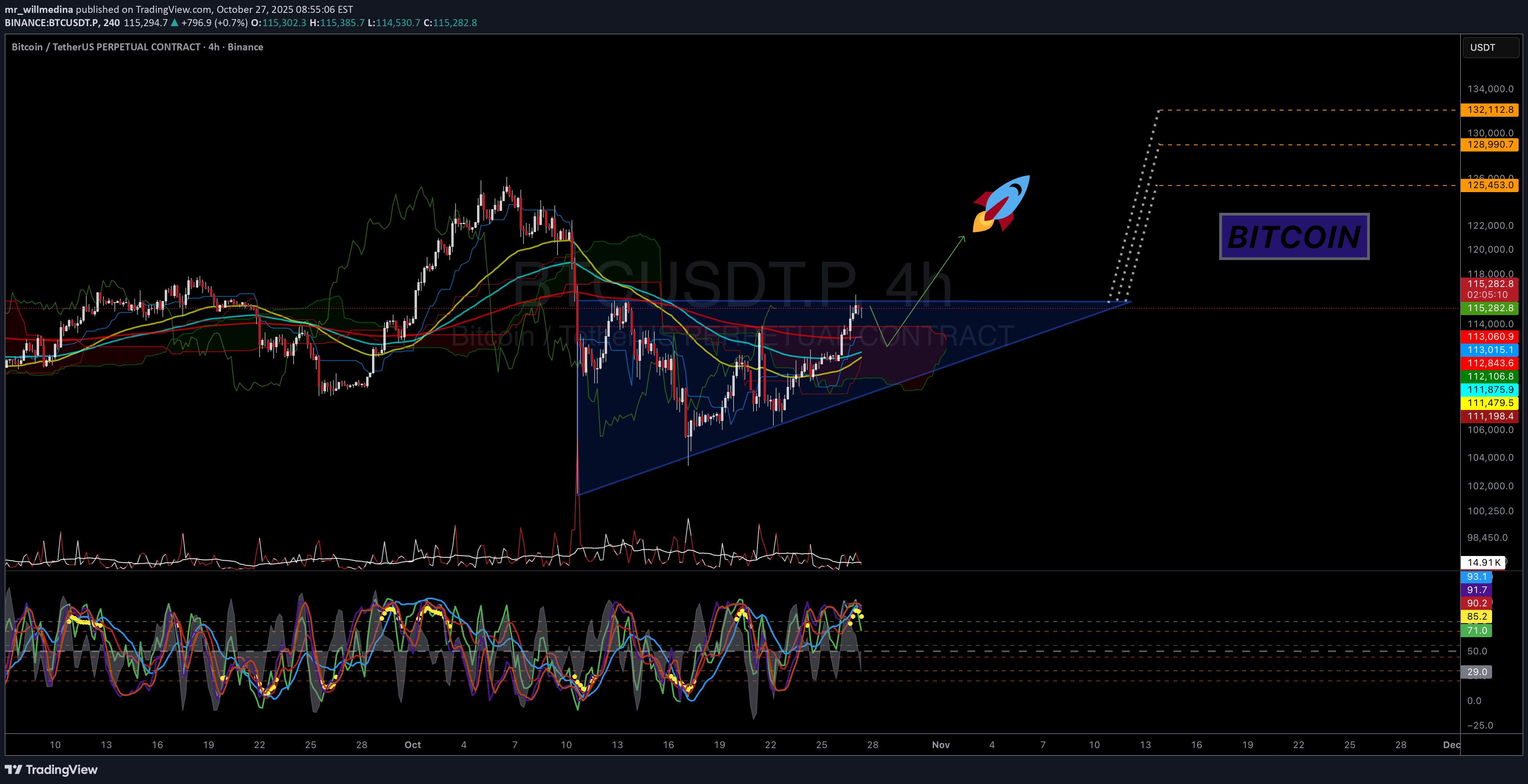 خریدBTC،تکنیکال،mr_willmedina