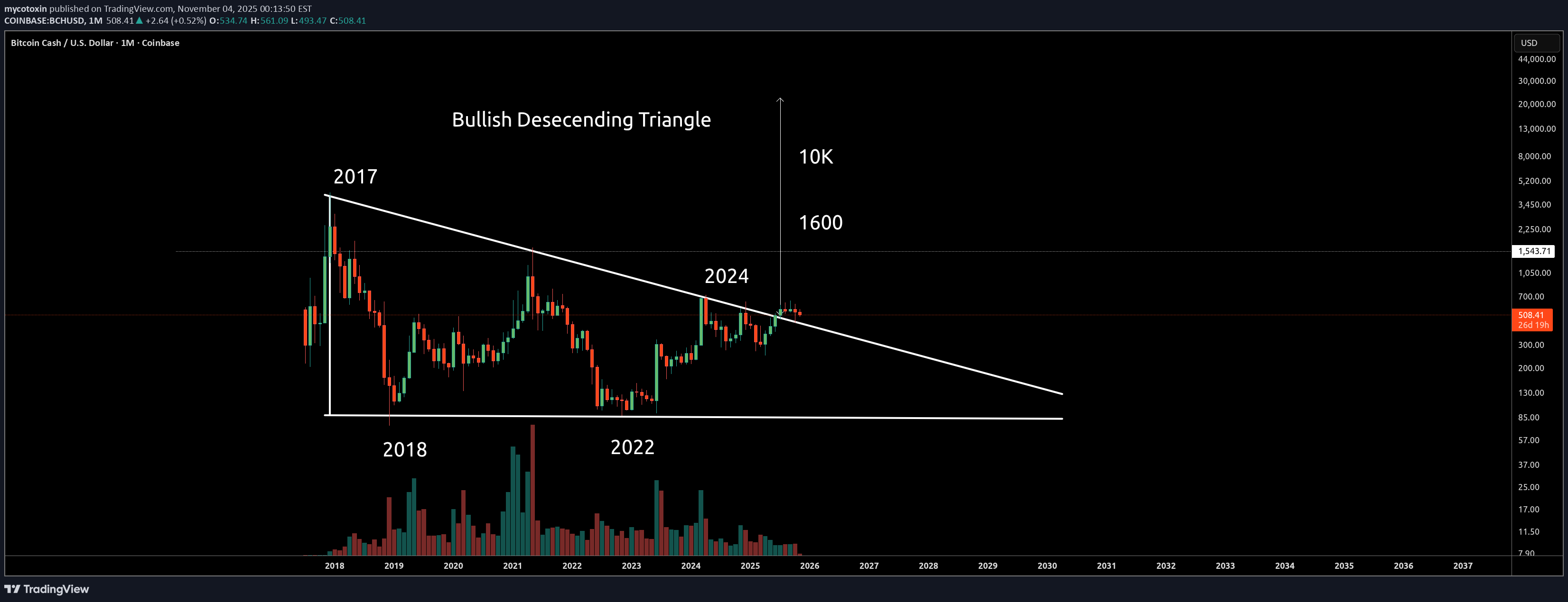 BCH،تکنیکال،mycotoxin
