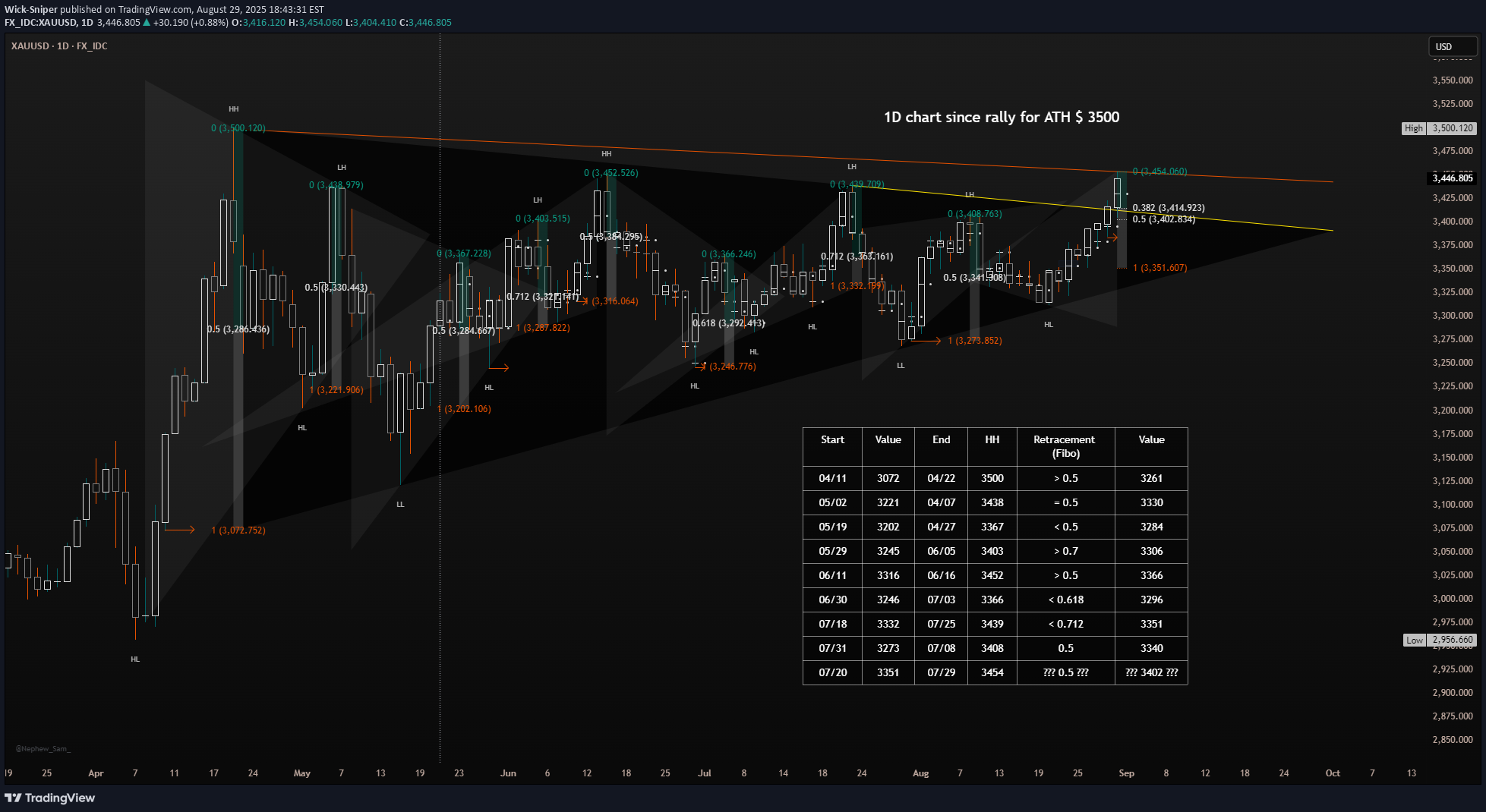 SellPAXG،Technical،Wick-Sniper