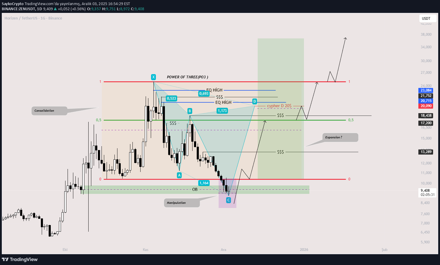 خرید،تکنیکال،SaykoCrypto