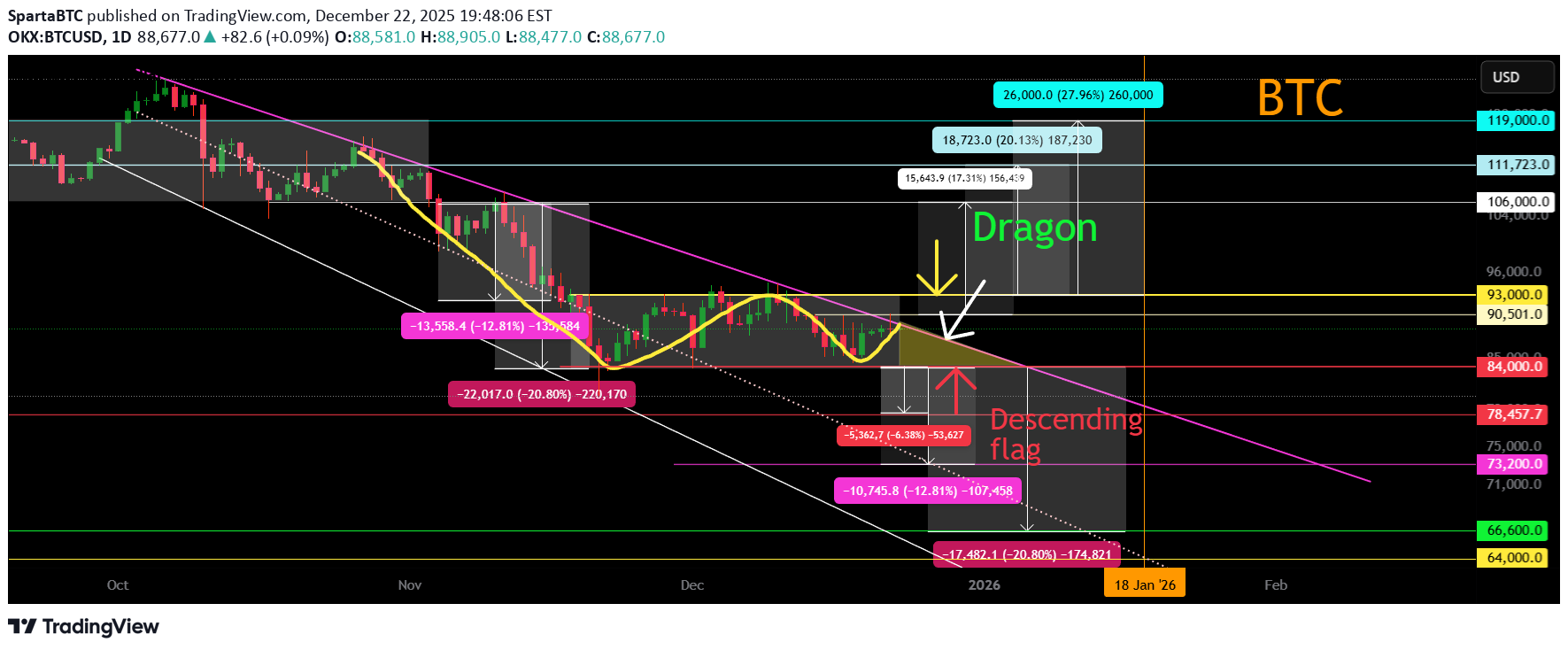 BTC،تکنیکال،SpartaBTC