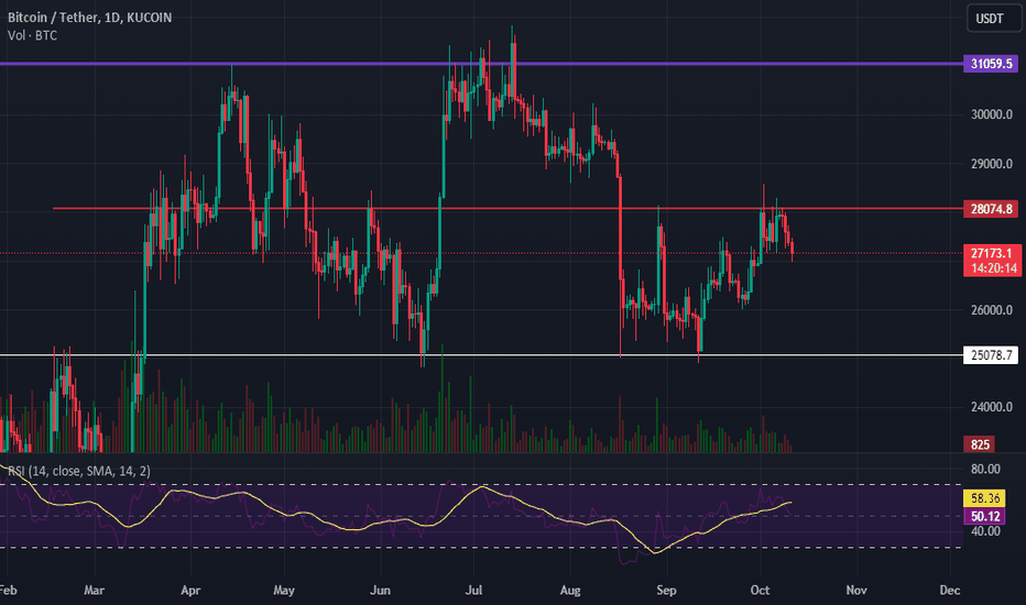 BTC،تکنیکال،Rick_trader7777
