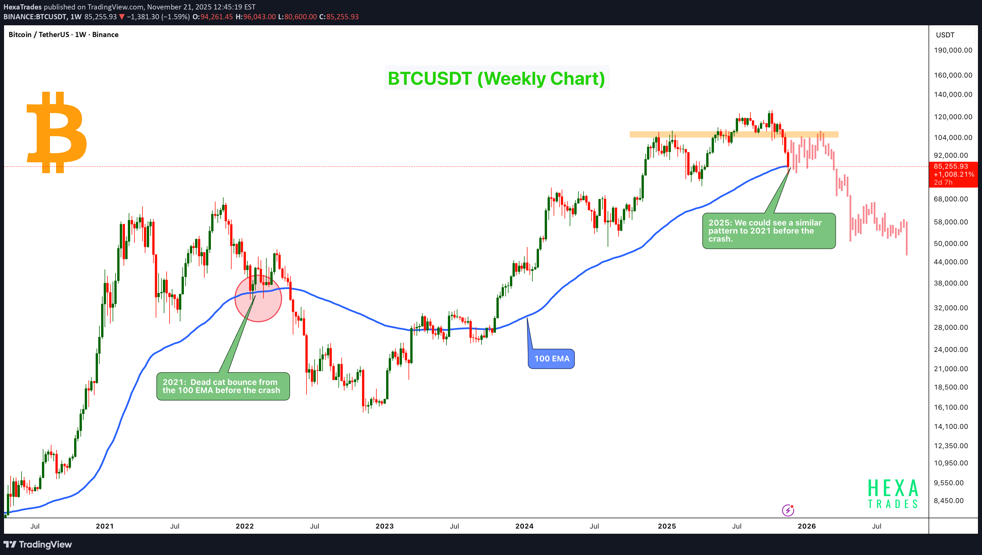 İndirimBTC،Teknik،HexaTrades