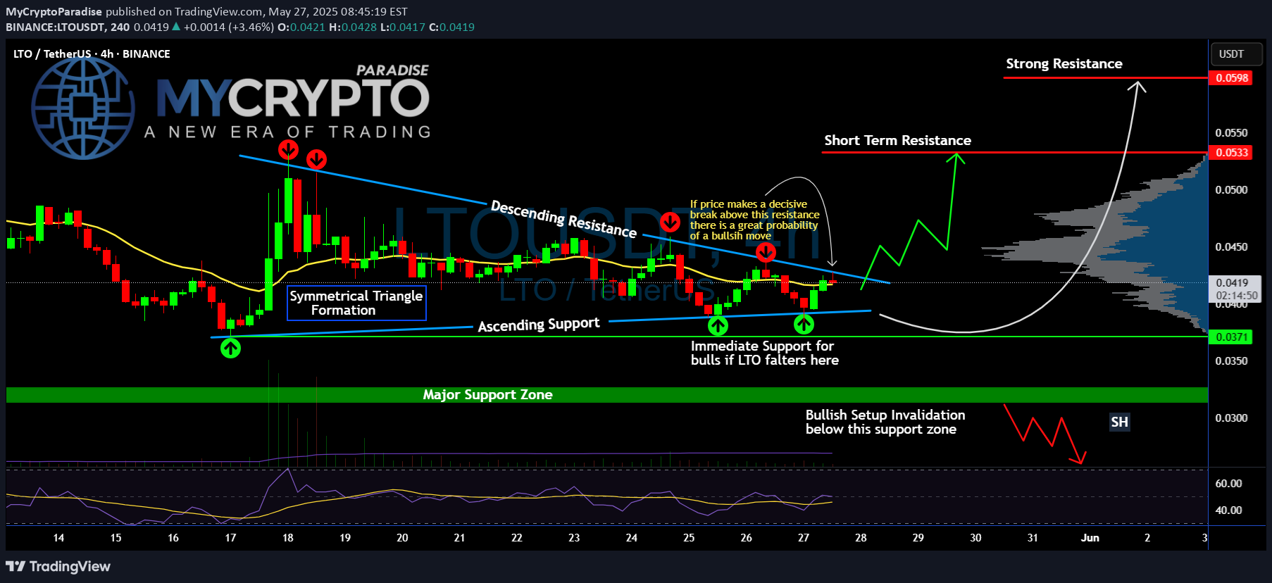 Satın alLTO،Teknik،MyCryptoParadise