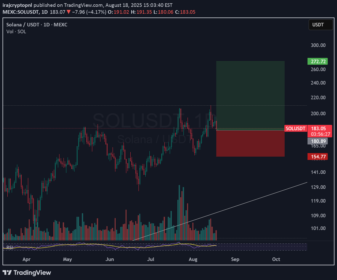 BuySOL،Technical،irajcryptopnl