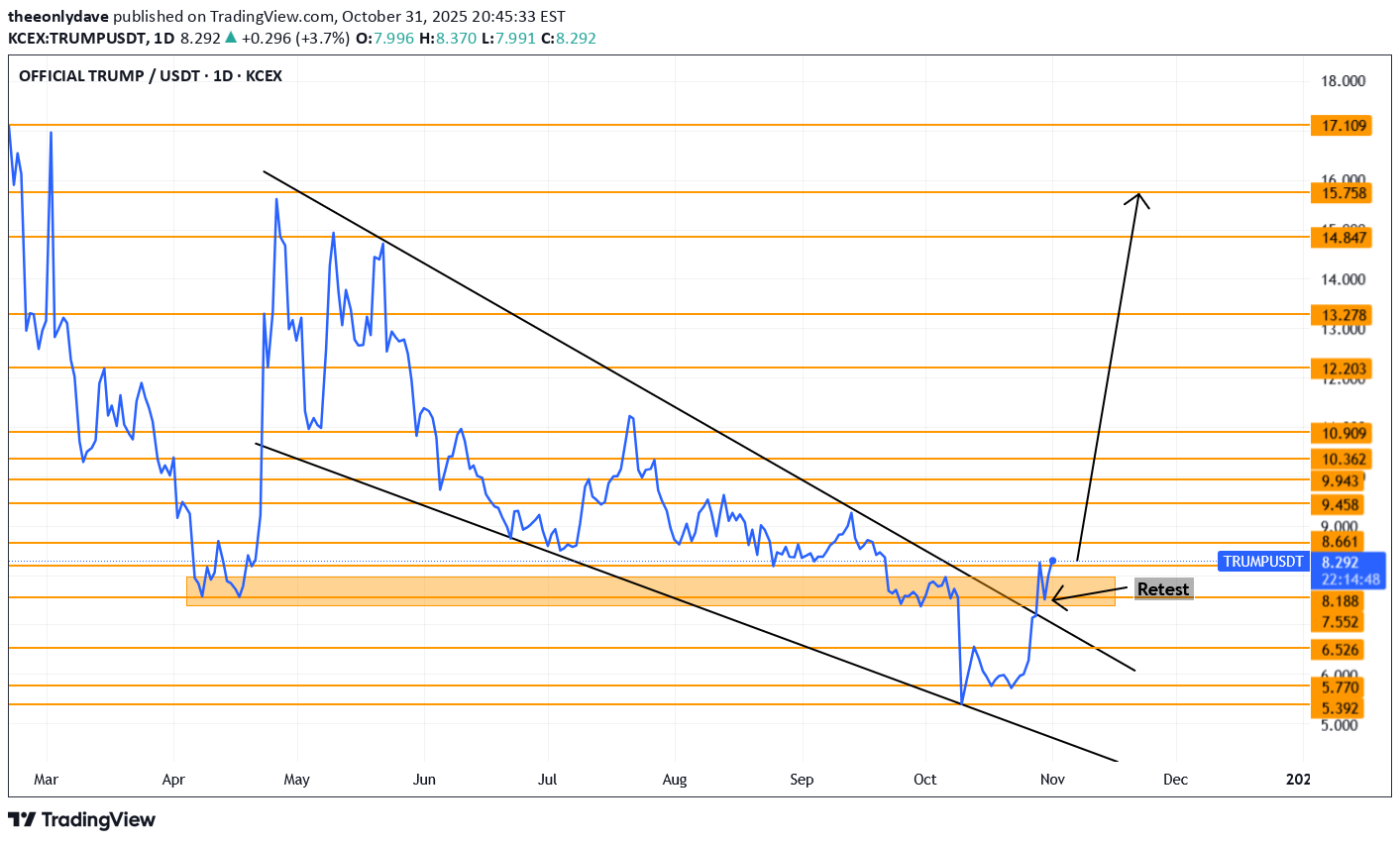 خریدTRUMP،تکنیکال،theeonlydave