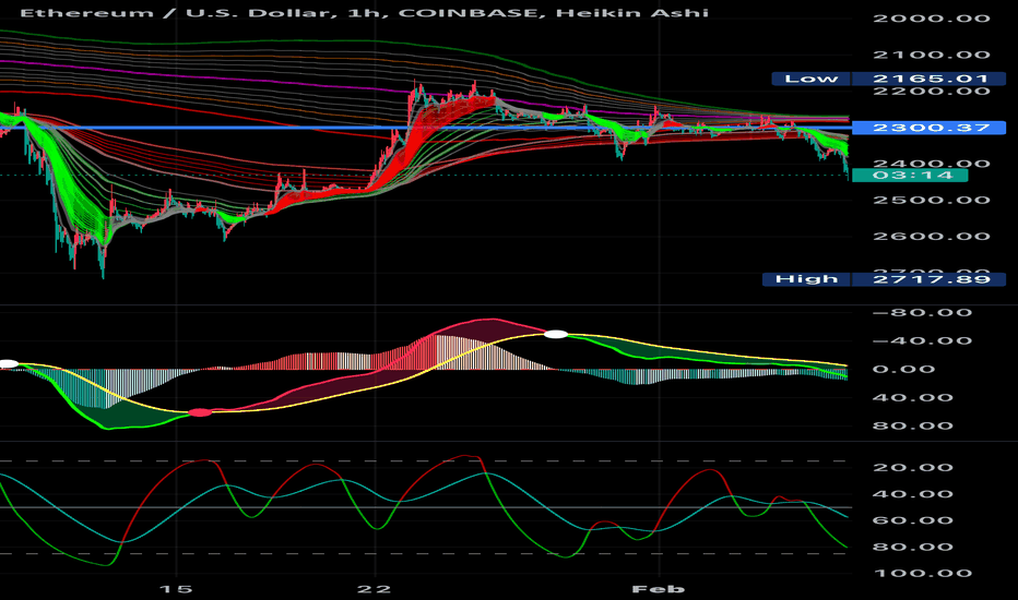 İndirimETH،Teknik،dollarmanspade